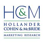 HCM Marketing Research