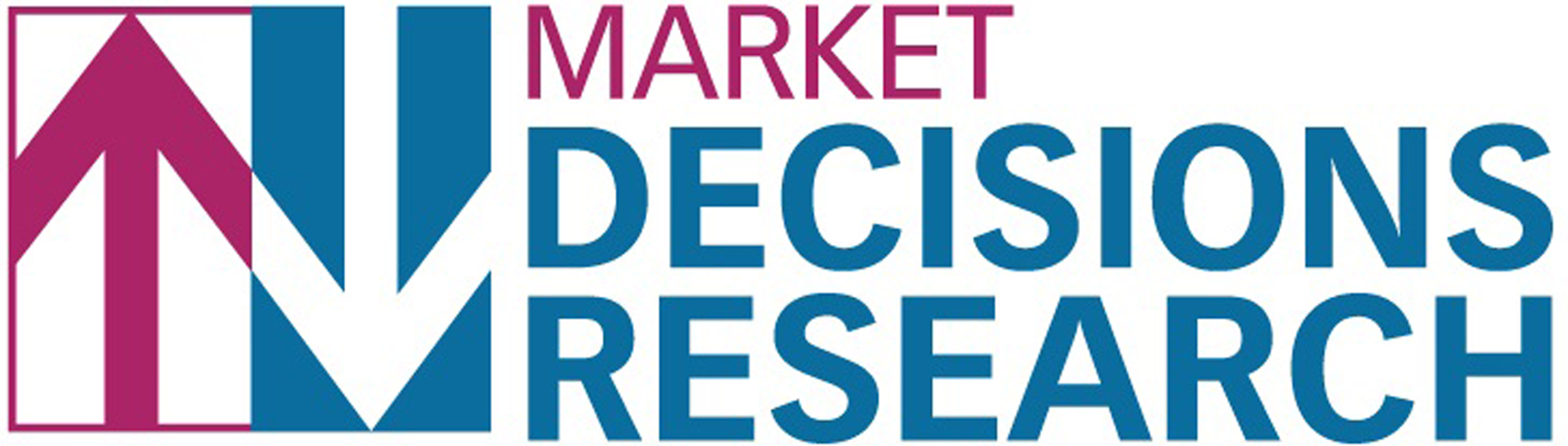 Market Decisions Research Group